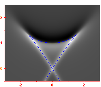 Smoothed level density